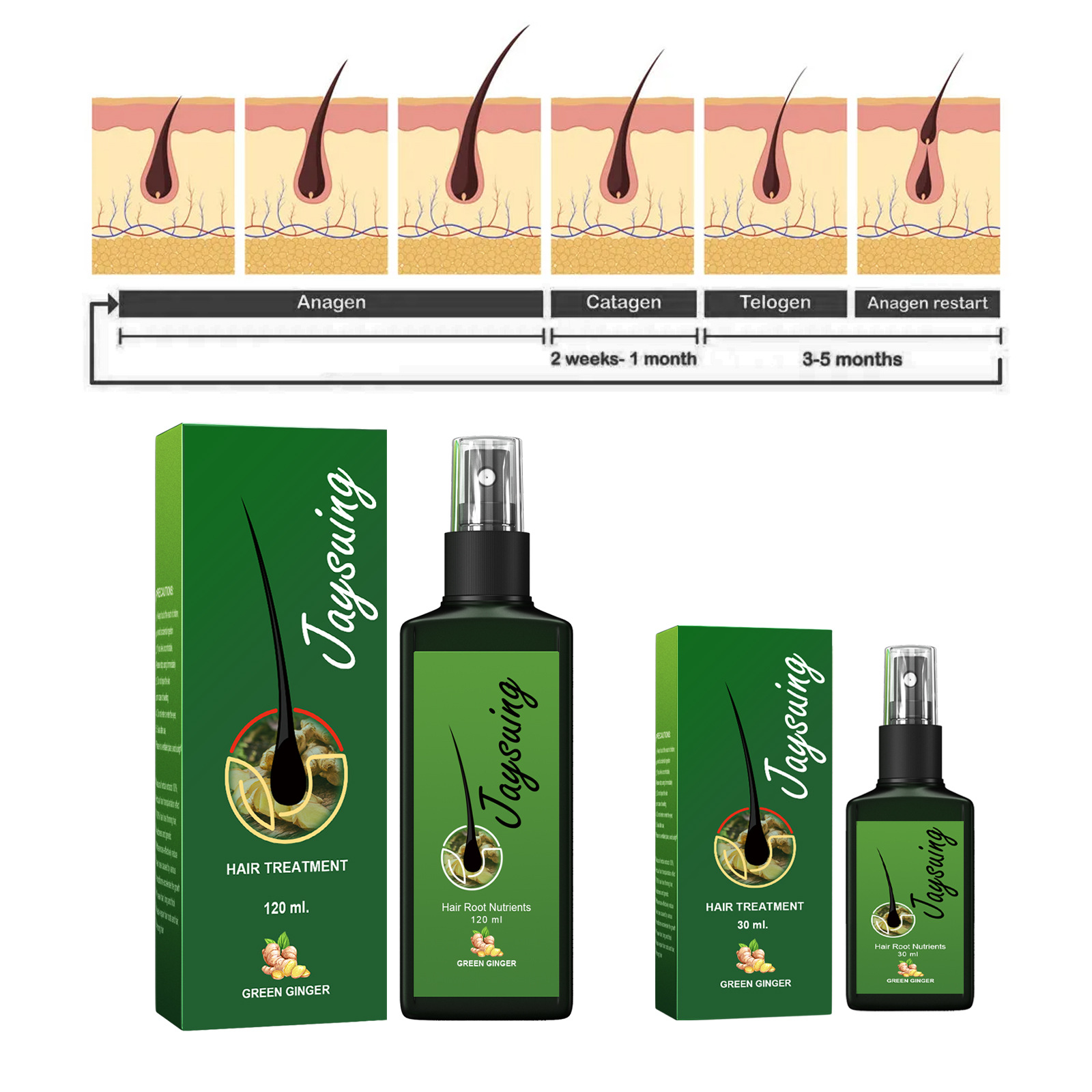 Fast Ginger Hair Growth Spray  - Hair Care Growth のレビューと価格