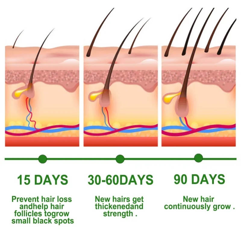 Hair Growth Serum Fast Growing - Hair Care Essence Oil のレビューと価格